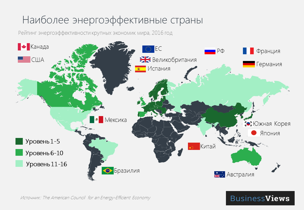 Страны с быстро развивающейся экономикой. Страны по экономике.