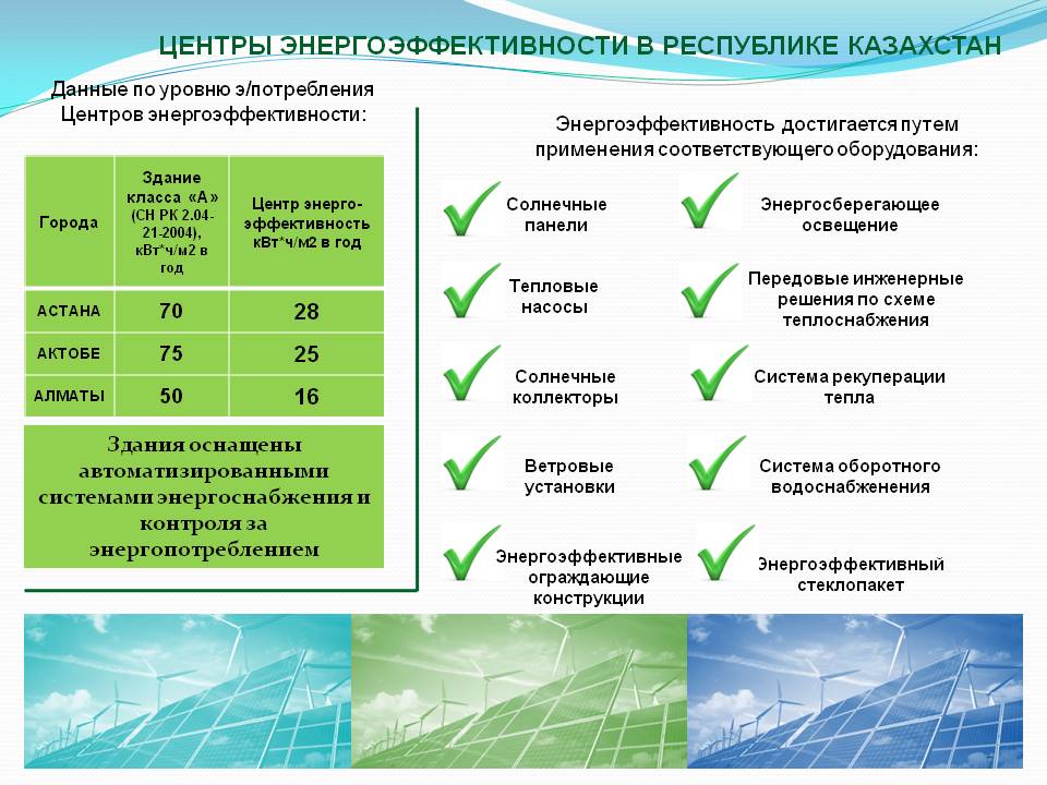 Роль населения в энергосбережении проект по экономике