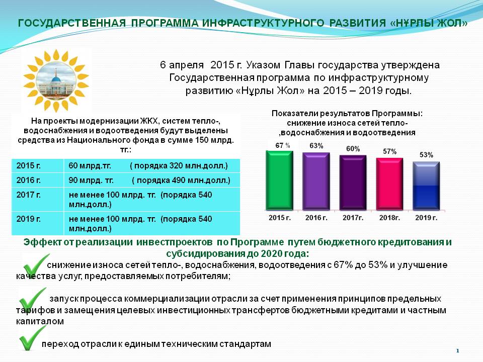 Стратегические планы развития казахстана и реализация программы системной модернизации страны